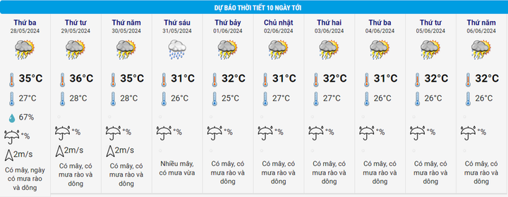 Dự báo thời tiết 10 ngày từ đêm 27/5 đến 6/6 và tin nắng nóng đồng bằng Bắc Bộ - 3