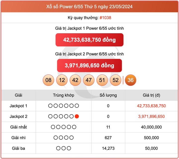 Xổ số Power 6/55, kết quả xổ số Vietlott ngày 23/5/2024.