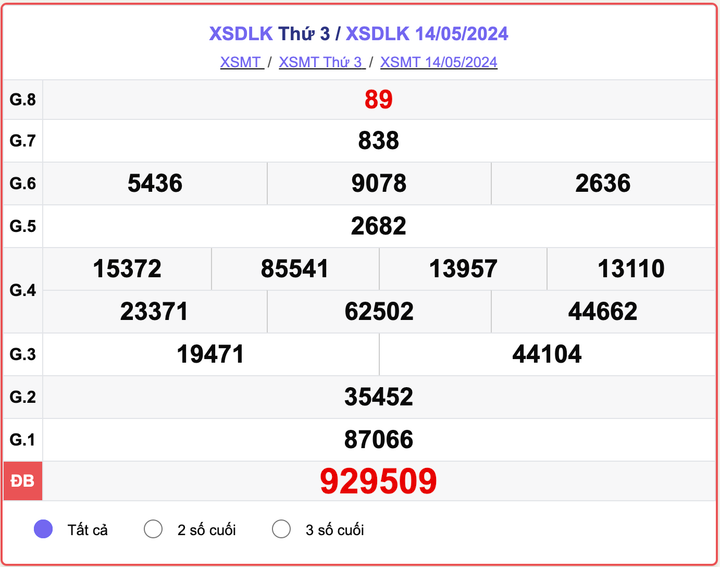 XSDLK 14/5, kết quả xổ số Đắk Lắk ngày 14/5/2024.