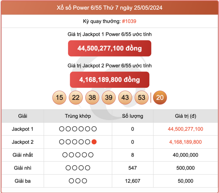 Xổ số Power 6/55, kết quả xổ số Vietlott ngày 25/5/2024.