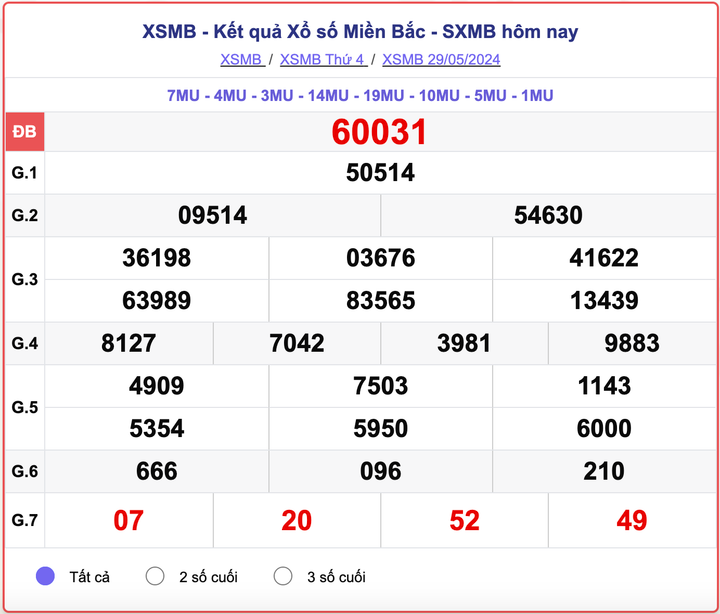 XSMB 29/5, kết quả xổ số miền Bắc hôm nay 29/5/2024.
