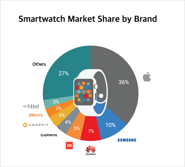 imoo ra mắt thị trường Việt Nam: Tiêu chuẩn mới cho đồng hồ thông minh trẻ em - 3