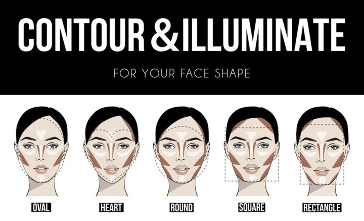Mỗi dáng mặt sẽ có kiểu tạo khối khác nhau.