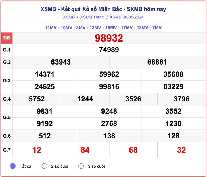 XSMB 30/5, kết quả xổ số miền Bắc hôm nay 30/5/2024.