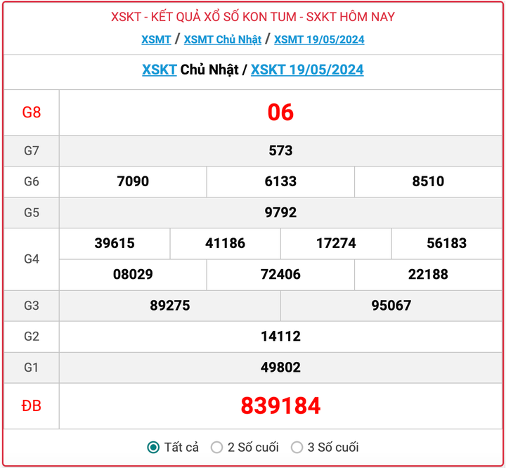 XSKT 19/5, kết quả xổ số Kon Tum hôm nay 19/5/2024.