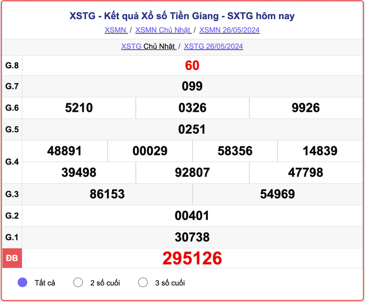 XSTG 26/5, kết quả xổ số Tiền Giang hôm nay 26/5/2024.