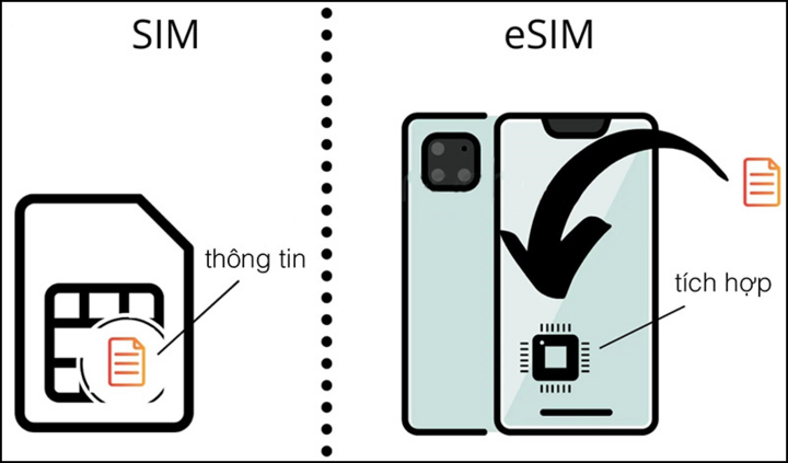 Nguyên nhân và cách khắc phục eSIM mất sóng hiệu quả nhất.