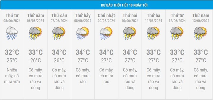 Dự báo thời tiết Hà Nội từ 5 - 13/6.