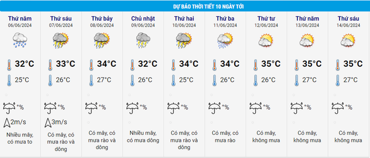 Dự báo thời tiết Hà Nội từ 6 - 14/6.