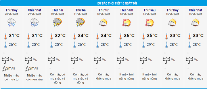 Dự báo thời tiết Hà Nội từ 8 - 16/6.