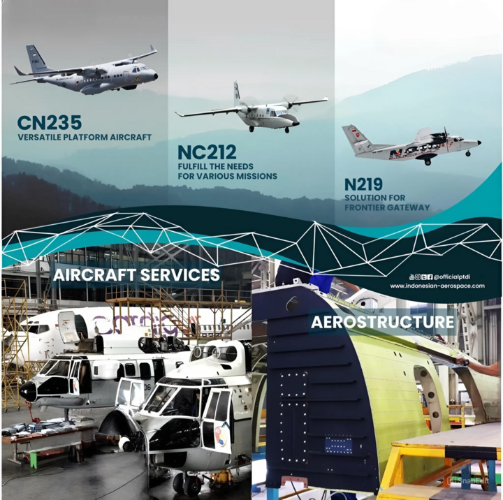 CN-235, NC-212 và N-219 là các dòng sản phẩm chính của ngành công nghiệp chế tạo máy bay Indonesia.