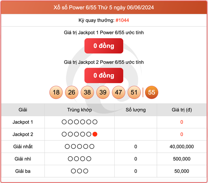 Vietlott 6/6, kết quả xổ số Power 6/55 hôm nay 6/6/2024.