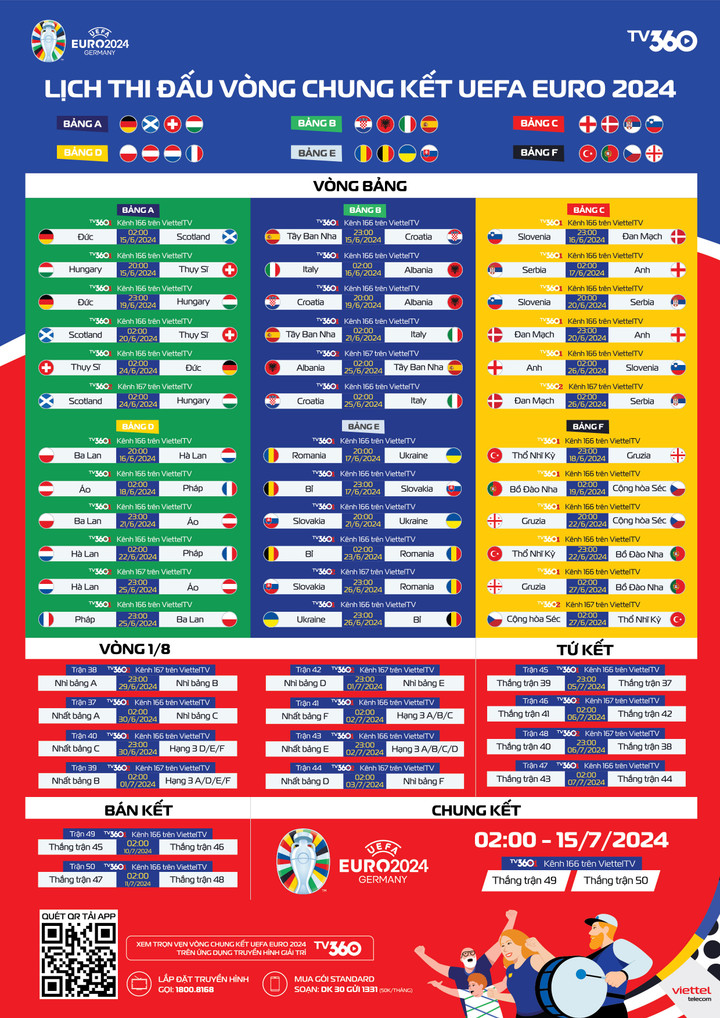 Lịch thi đấu vòng chung kết UEFA EURO 2024 tháng 6-7/2024 trên TV360