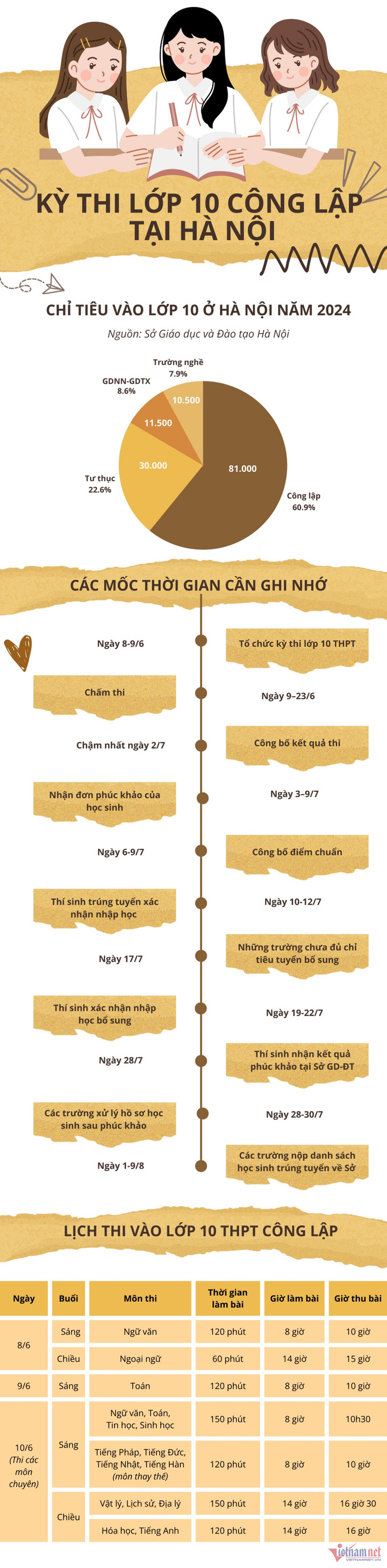 Thi lớp 10 tại Hà Nội: Thí sinh bị gãy tay đọc đáp án cho học sinh lớp 8 chép hộ - 3