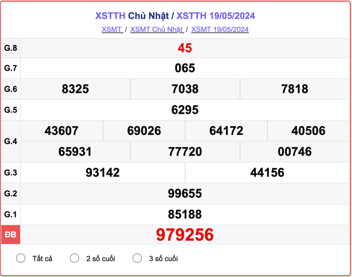 XSTTH Chủ nhật, kết quả xổ số Thừa Thiên Huế hôm nay 19/5/2024.