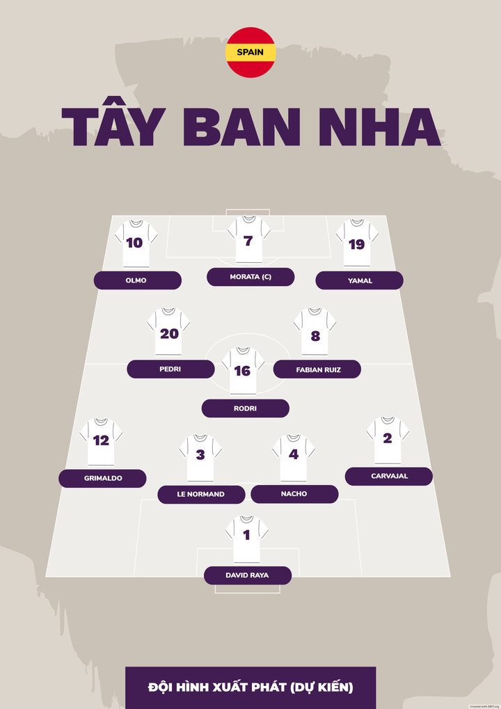Đội hình dự kiến của đội tuyển Tây Ban Nha tại EURO 2024.