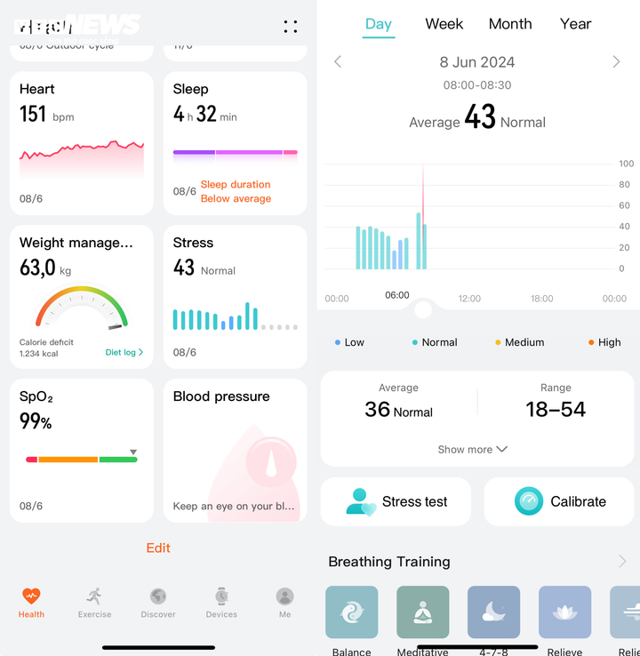 Chấm điểm mức độ stress của Huawei. Ví dụ ở đây, mức trung bình 36 nằm ở khoảng 30-59 là "Bình thường".