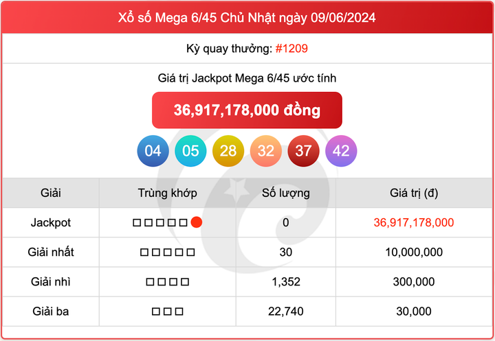 Vietlott 9/6, kết quả xổ số Mega 6/45 hôm nay 9/6/2024.