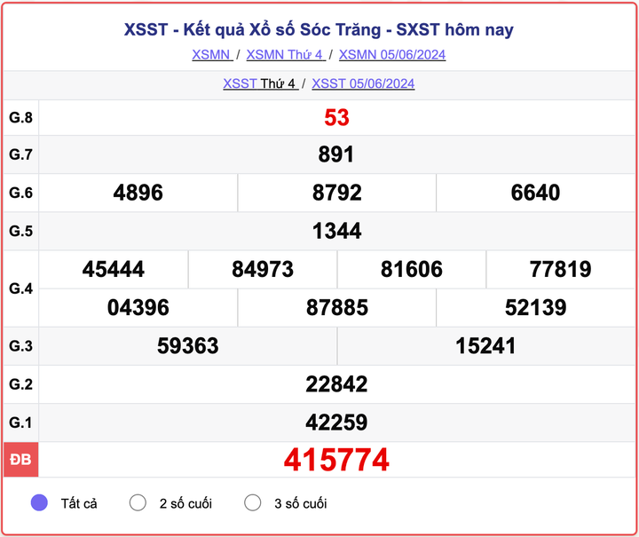 XSST 5/6, kết quả xổ số Sóc Trăng hôm nay 5/6/2024.