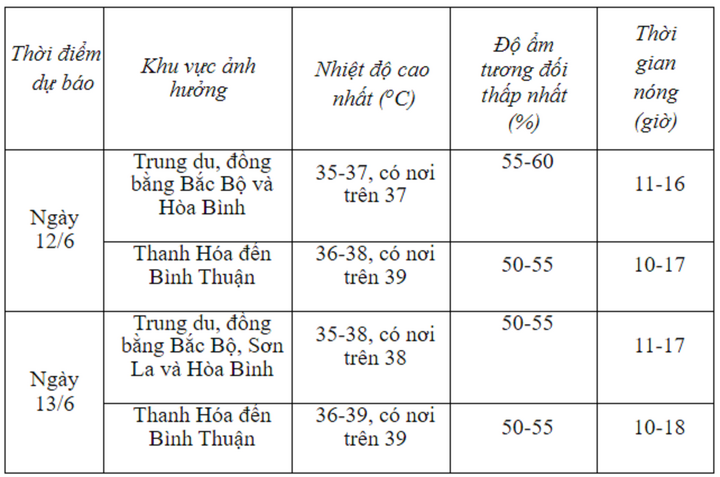 Dự báo thời tiết 10 ngày từ 12/6 đến 21/6 cho Hà Nội và cả nước - 2