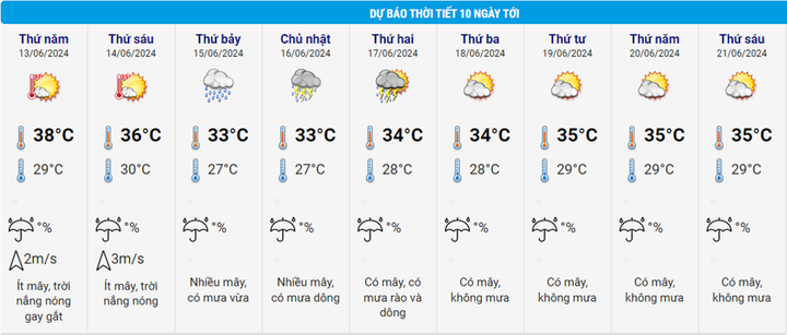 Thời tiết Hà Nội từ 13 - 21/6.