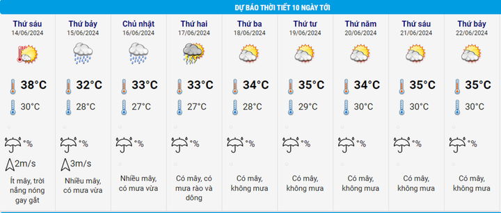 Dự báo thời tiết Hà Nội từ 14 - 22/6.