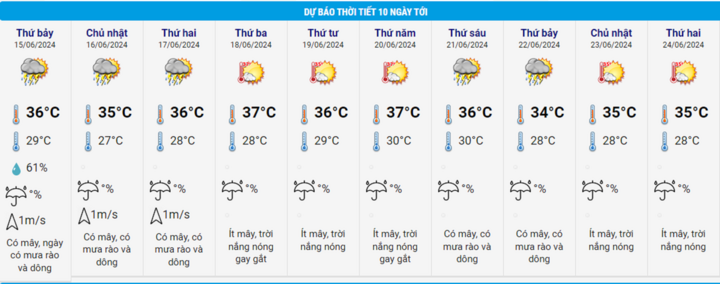 Thời tiết Hà Nội từ 15-24/6.
