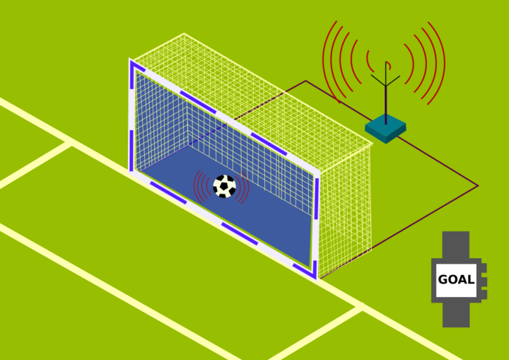 Goal-line tiếp tục được sử dụng tại EURO 2024.