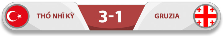 Trực tiếp bóng đá EURO 2024: Thổ Nhĩ Kỳ 3-1 Gruzia - 1