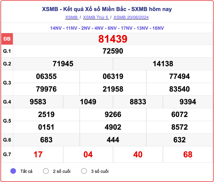XSMB 20/6, kết quả xổ số miền Bắc hôm nay 20/6/2024.