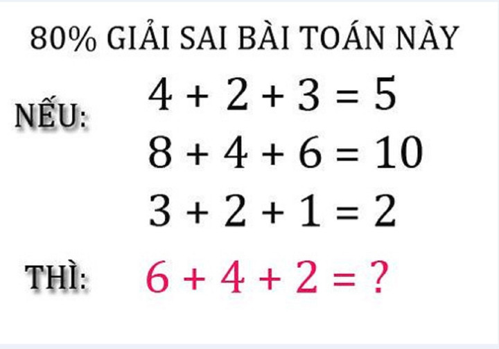 Theo bạn, đáp án là bao nhiêu?