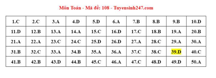 Gợi ý đáp án mã đề 108 môn Toán thi tốt nghiệp THPT 2024 - 1