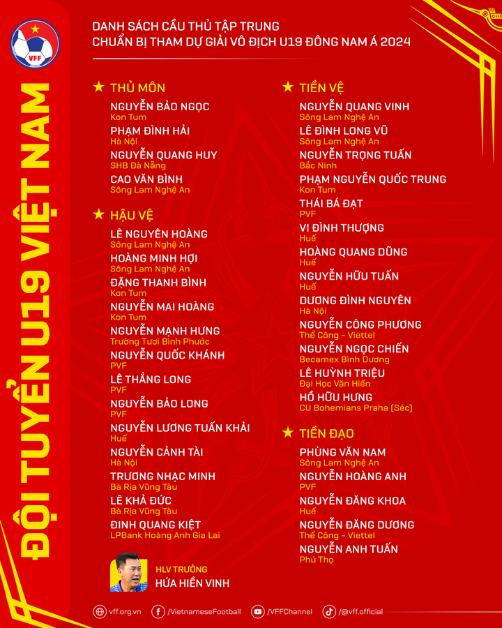 Danh sách đội U19 Việt Nam.
