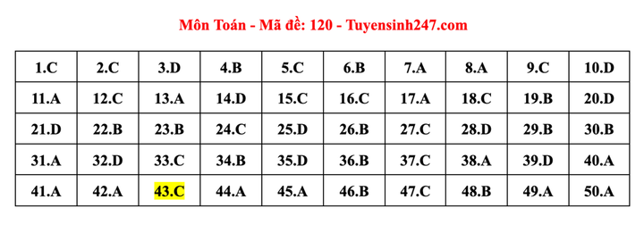 Đáp án mã đề 120
