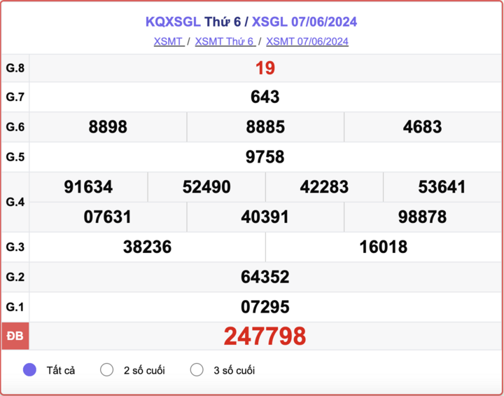 XSGL 7/6, kết quả xổ số Gia Lai hôm nay 7/6/2024.