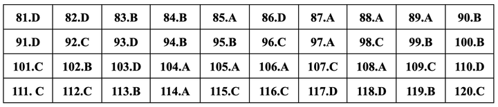 Gợi ý đáp án Giáo dục công dân thi tốt nghiệp THPT 2024 - 22