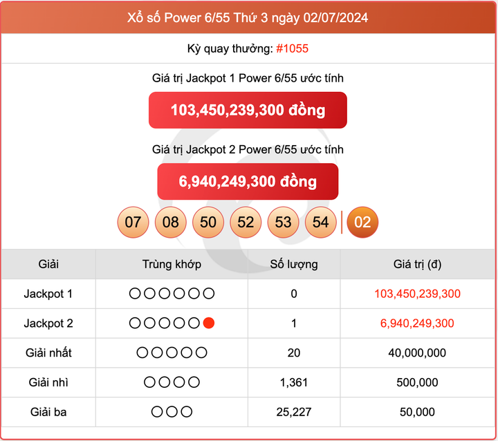 Vietlott 2/7, kết quả xổ số Power 6/55 hôm nay 2/7/2024.