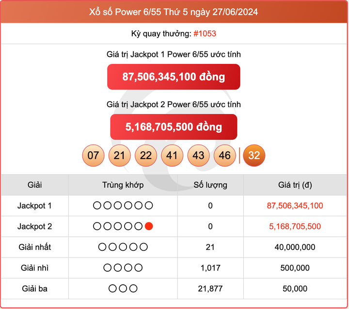 Vietlott 27/6, kết quả xổ số Power 6/55 hôm nay 27/6/2024.