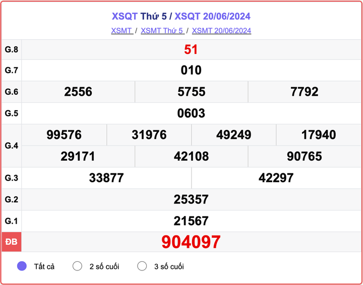 XSQT 20/6, kết quả xổ số Quảng Trị hôm nay 20/6/2024.