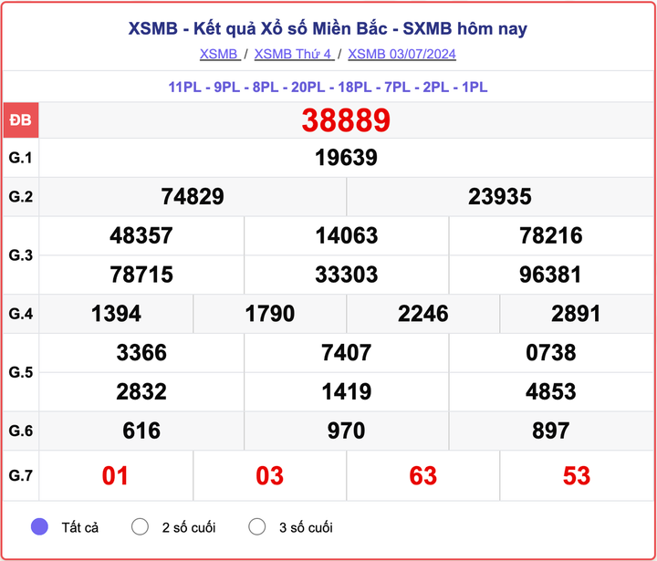 XSMB 3/7, kết quả xổ số miền Bắc hôm nay 3/7/2024.