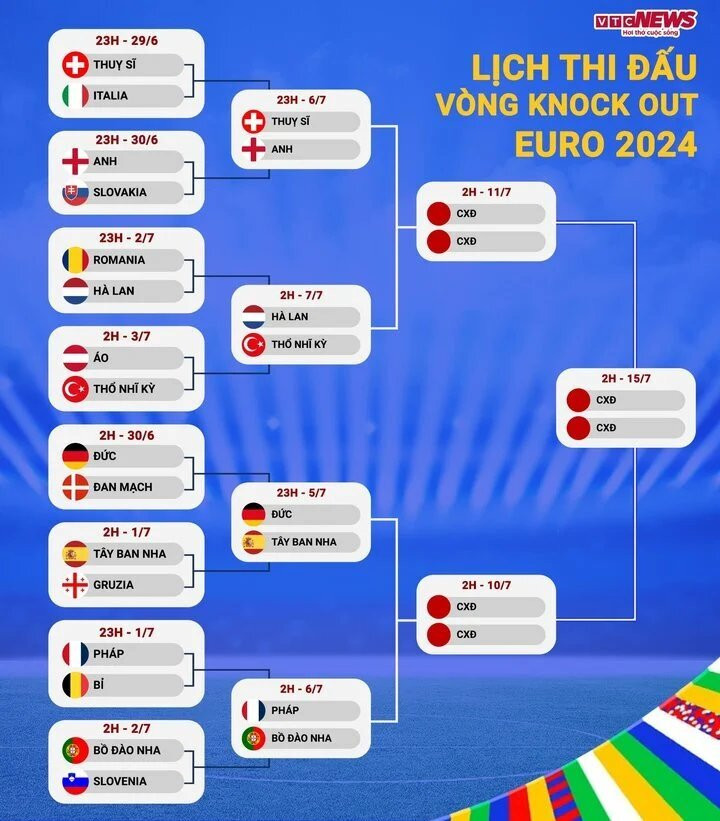 Lịch thi đấu vòng tứ kết EURO 2024.