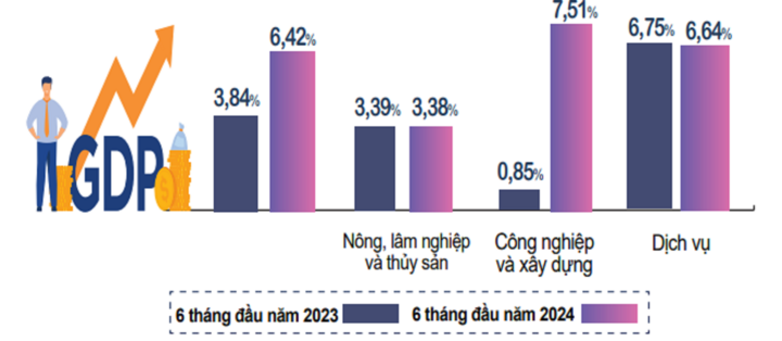 Nguồn: Tổng Cục Thống kê