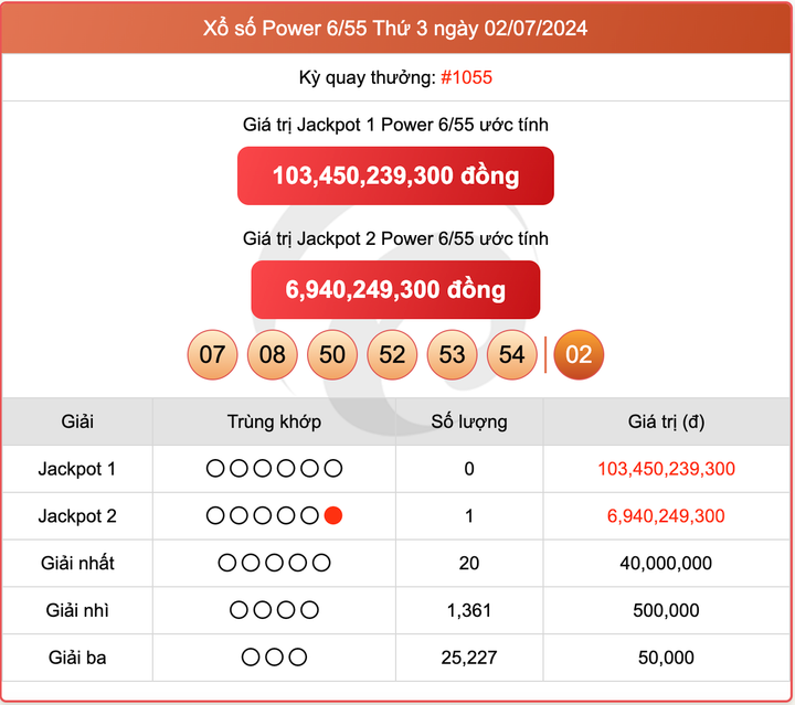 Vietlott 2/7, kết quả xổ số Power 6/55 hôm nay 2/7/2024.