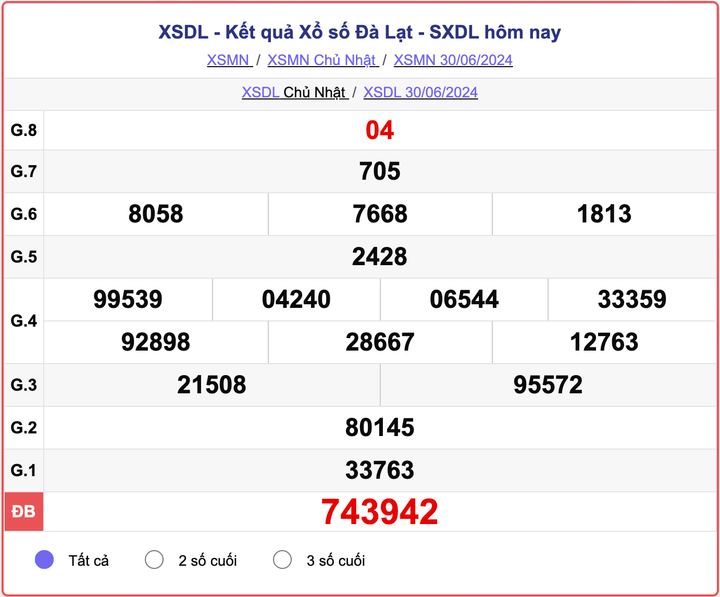 XSDL 30/6, kết quả xổ số Đà Lạt hôm nay 30/6/2024.