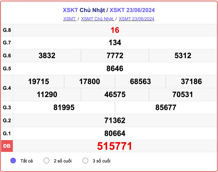 XSKT 23/6, kết quả xổ số Kon Tum hôm nay 23/6/2024.
