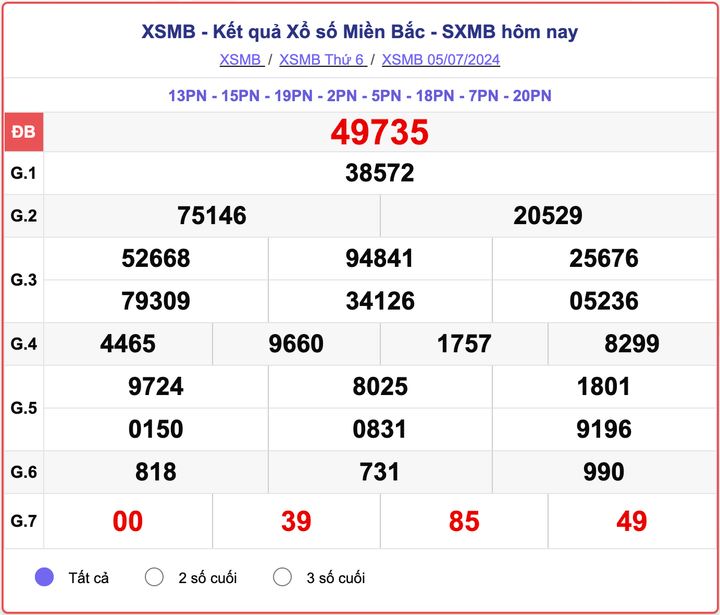 XSMB 5/7, kết quả xổ số miền Bắc hôm nay 5/7/2024.