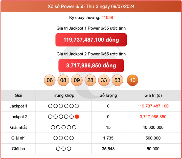 Vietlott 9/7, kết quả xổ số Power 6/55 hôm nay 9/7/2024.