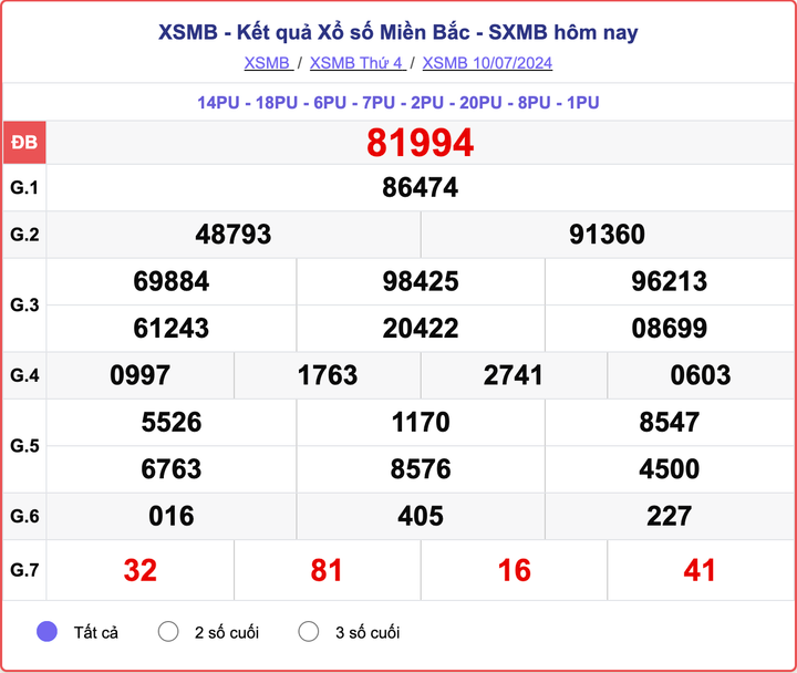XSMB 10/7, kết quả xổ số miền Bắc hôm nay 10/7/2024.