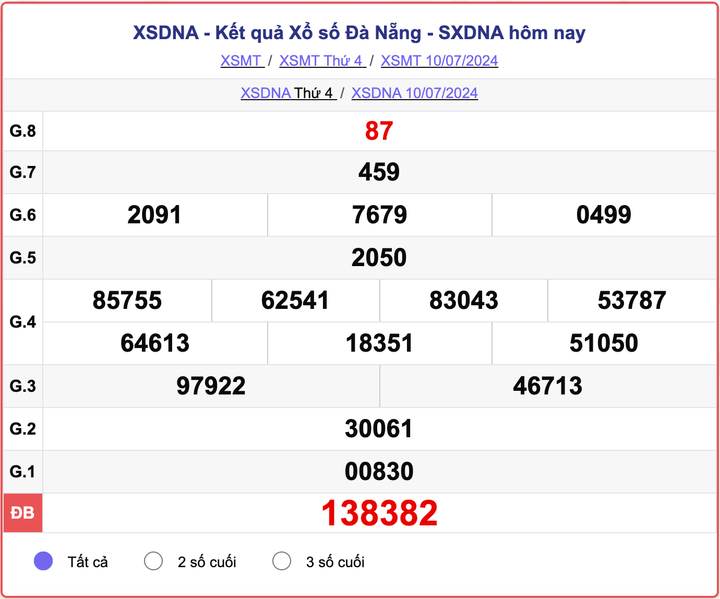 XSDNA 10/7, kết quả xổ số Đà Nẵng hôm nay 10/7/2024.