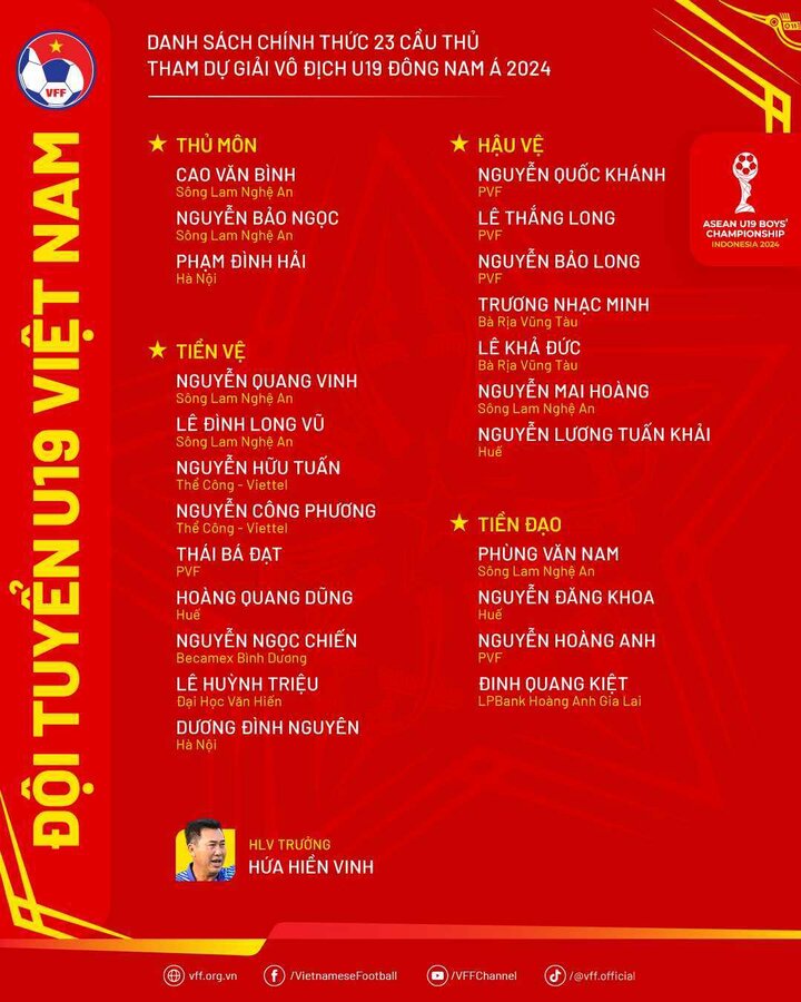 Danh sách 23 cầu thủ U19 Việt Nam.